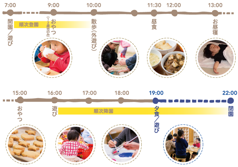 メバエで過ごす時間